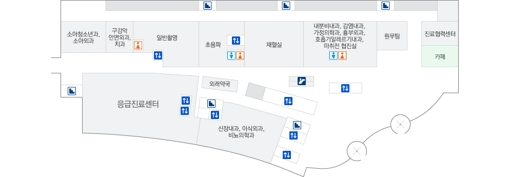 응급의학과 약도