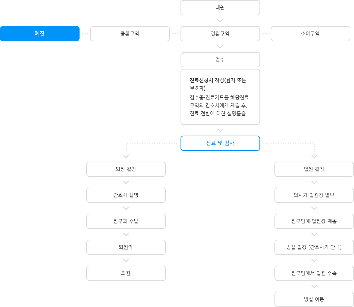 하단 설명 참조