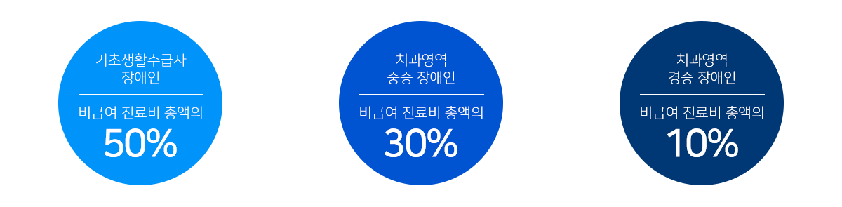 진료비 지원 관련 이미지