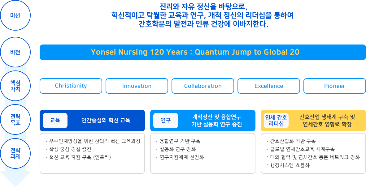 미션/비전